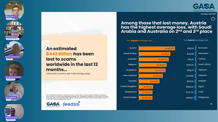 The Global State of Scams: Trends, Tactics, and Solutions – 2025-10-23