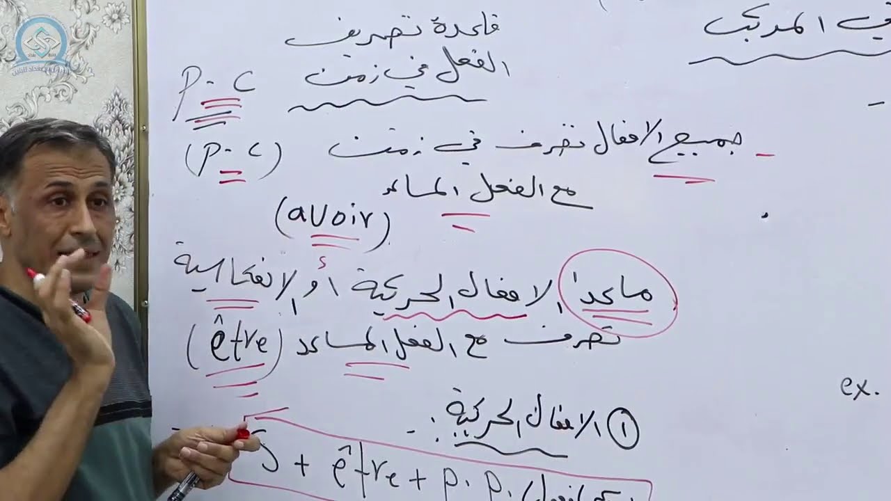 اللغة الفرنسية | المحاضرة الثانية | السادس الاعدادي | ا. صباح الربيعي