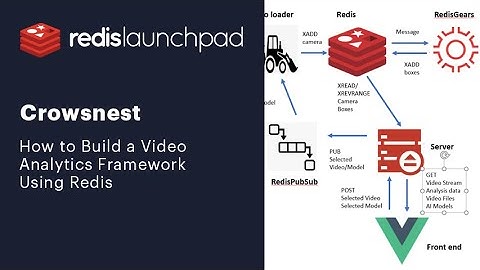 How to Build Video Analytics Framework Using Python, VueJS, & Redis