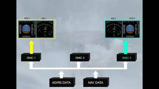Airbus A320 CBT #020 Eis Ecam Eis Presentation