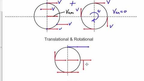 AP Physics C Rolling Motion
