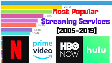 Most Popular Streaming Services (2005-2019) - Bar Chart Race