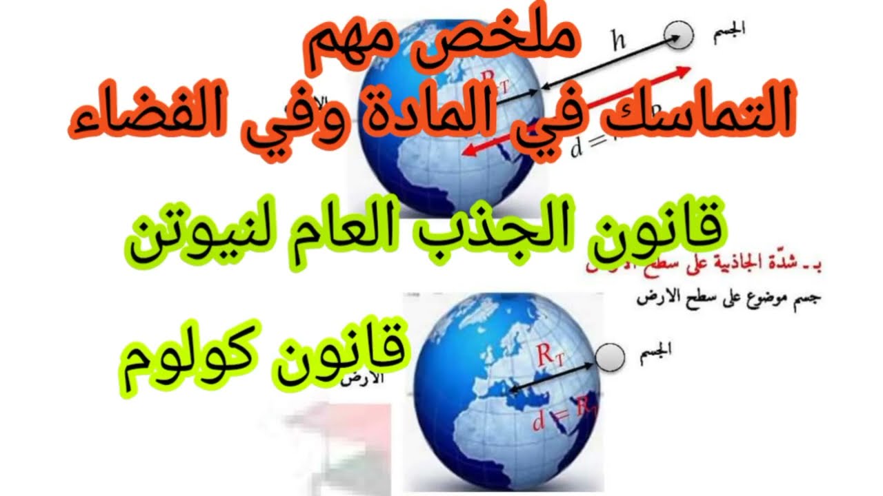 التماسك في المادة وفي الفضاء ملخص مهم قانون الجذب العام لنيوتن قانون كولوم القوة النووية القوية