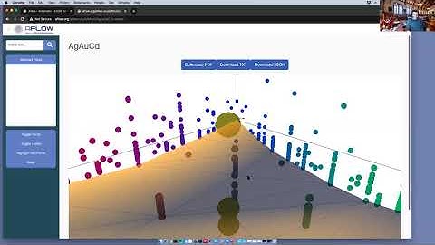 AFLOW School @ DCMS 2020 Session 3: AFLOW-CHULL