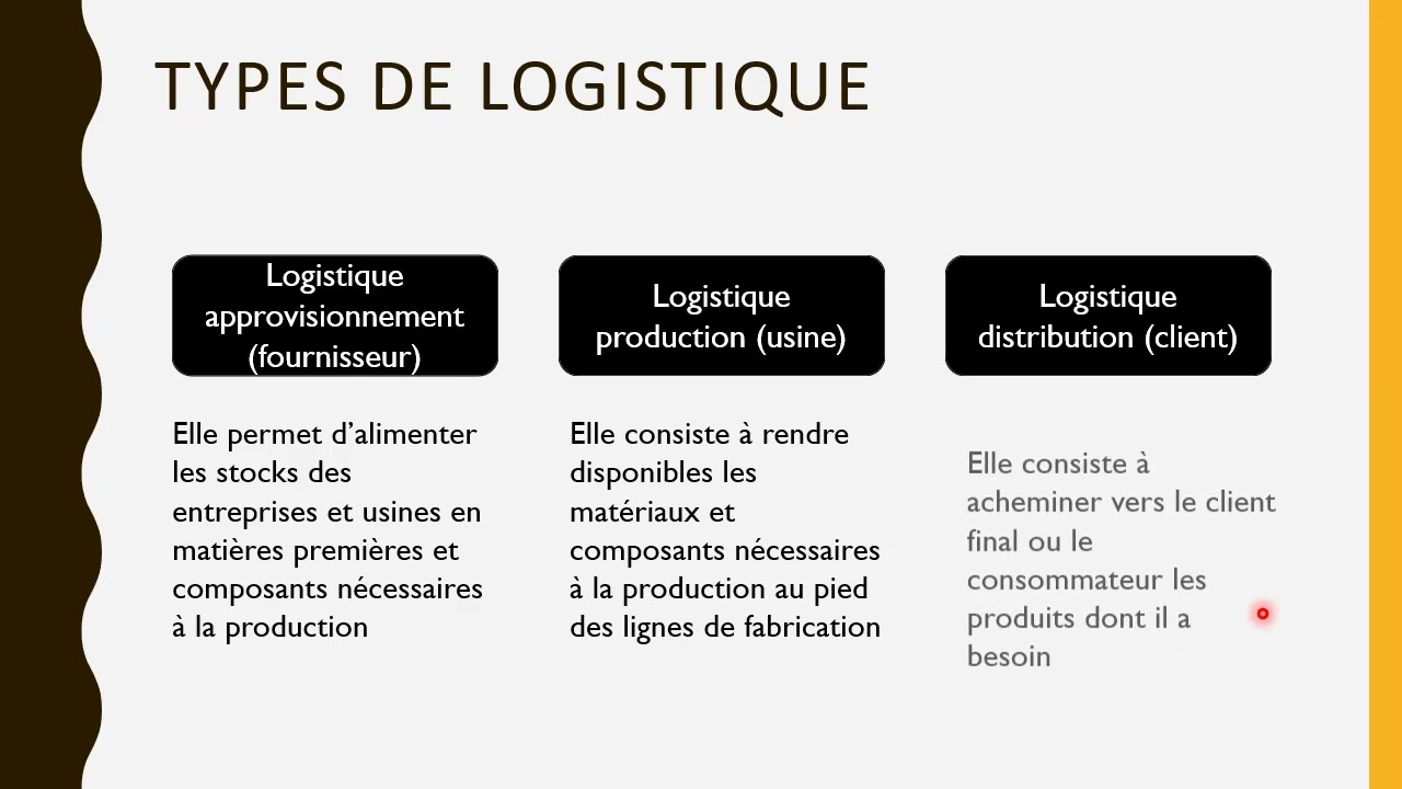 Management Des Organisations CHAPITRE 4 : LES FONCTIONS MANAGERIALES DE L'ENTREPRISE 3/3