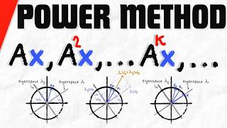 Power Method for Dominant Eigenvalues and Eigenvectors | Linear Algebra