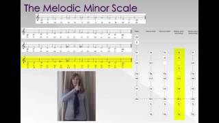 V110 Scales Practice Video Section 9