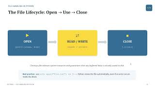File Handling in Python