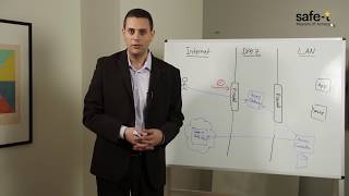 How Safe-T Does Software Defined Perimeter? Part 2