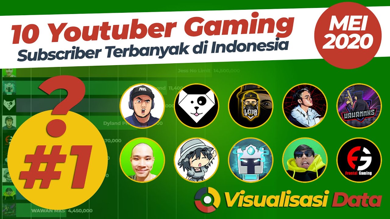 🔴 YOUTUBE Top 10 Youtuber Gaming paling banyak Subscriber di Indonesia