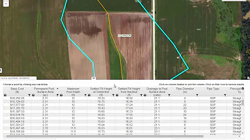 How to Use the Pond Selection Table