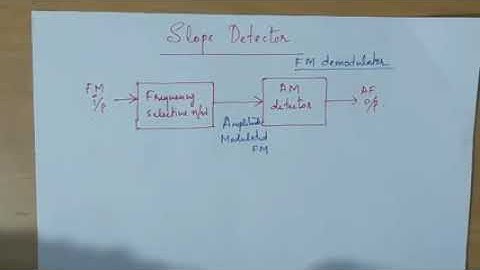 EC 208 ANALOG COMMUNICATION ENGINEERING MODULE 6 Slope Detector