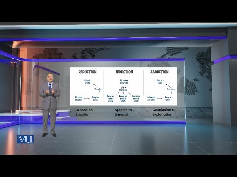 Comparison of Inductive, Abductive, Deductive Reasoning | Research Methods in Edu | EDU407_Topic082