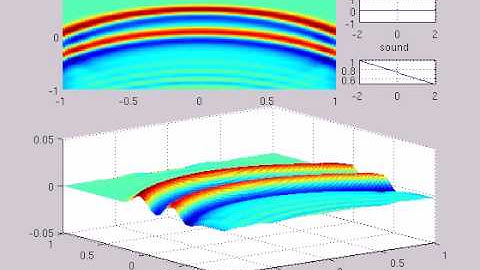 acoustic simulation