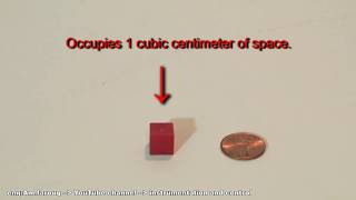 the cubic centimeter cc is the milliliter - السنتيمتر المكعب هو نفسه الملي لتر