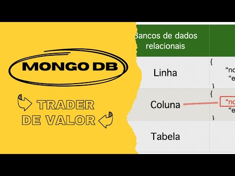 Compra MongoDb - MDB - Trade de valor #21