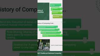 CS621 1st Week Important Questions: The Truth About Passing Fast