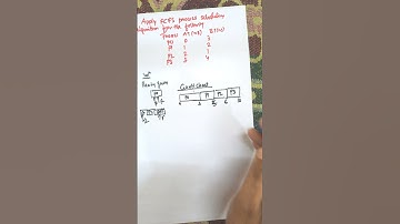 FCFS Process Scheduling Algorithm Example | #education #yshorts