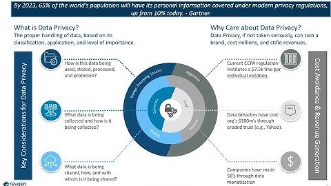 Data Privacy Insights: Leveraging Privacy Data to Drive Compliance and Customer Trust