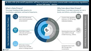 Data Privacy Insights: Leveraging Privacy Data to Drive Compliance and Customer Trust