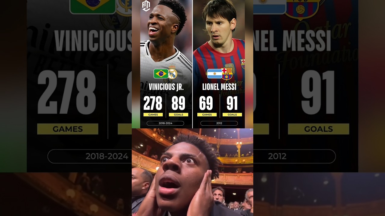 Vinicius Jr Stats 2018 To 2024 X Messi Stats Only In 2012🐐 