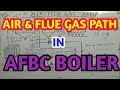 AIR & FLUE GAS PATH || IN AFBC BOILER || IN HINDI
