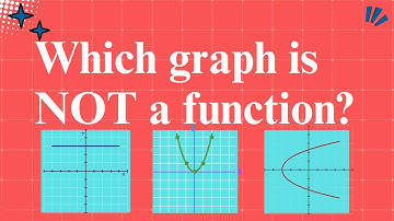 Which graph does NOT represent y as a function of x?