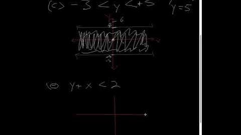 Inequalities on the xy plane