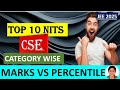 Top 10 nit cse category wise Mark's vs percentile