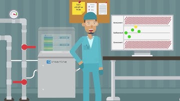 Inline Analyse - InSight Pro von Q-Interline