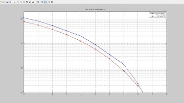 [Matlab] HỆ THỐNG TRUYỀN DẪN M-PSK QUA KÊNH AWGN