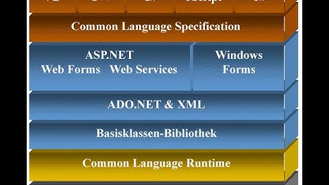 Corso completo di CSharp per nabbi | Video 1 - Come funziona il Framework .NET