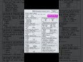 most important english grammar rules #english #trending