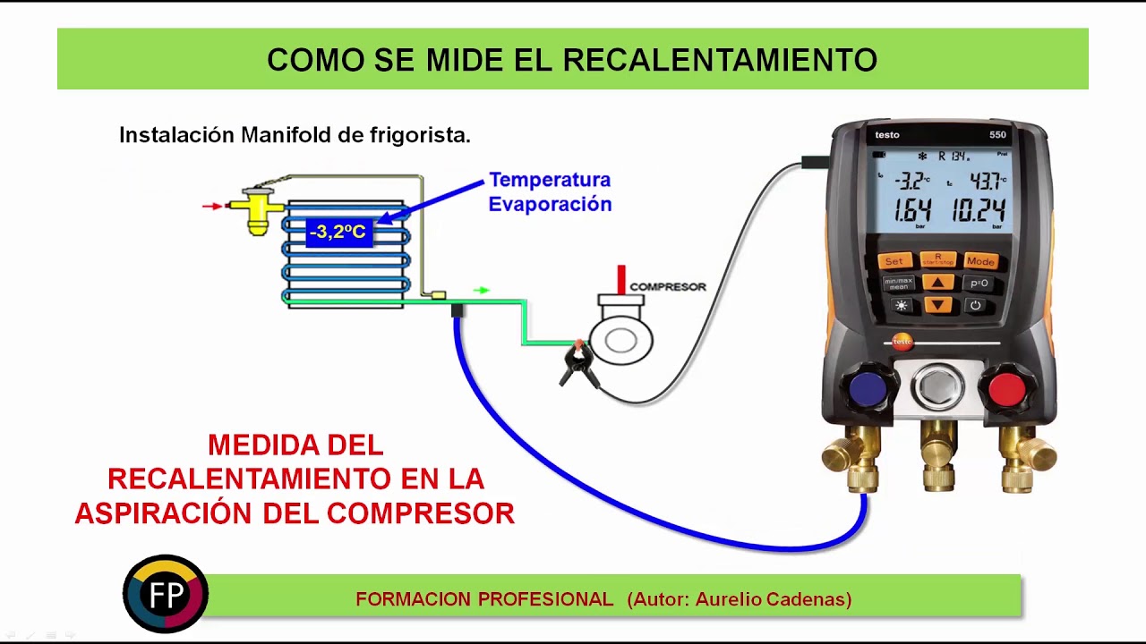 Recalentamiento, qué es, como y cuando se mide (Clase 32)