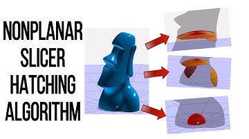 3D Slicer for nonplanar 3D printers - surfaces hatching