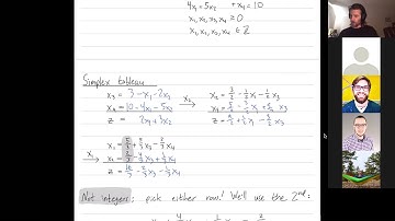 Linear Programming 52: Cutting planes
