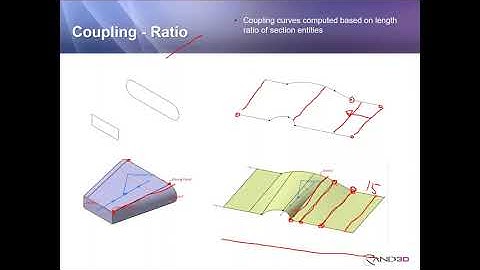 Creating Multi Section Features in CATIA V5 and the 3DEXPERIENCE (Webcast)