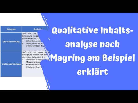 Video: Wie führt man eine qualitative Inhaltsanalyse durch?