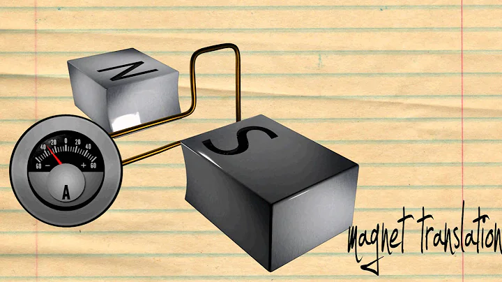 Faraday's Law Animation