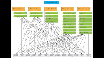 Aplikasi Sistem Penunjang Keputusan dengan Analytical Hierarchy Process (AHP) dengan PHP Codeigniter