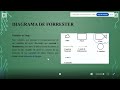 Inf271 Vensim Y Diagrama De Forrester 22 10 2024