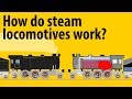 How Do Steam Locomotives Work - Steam Engines Explained