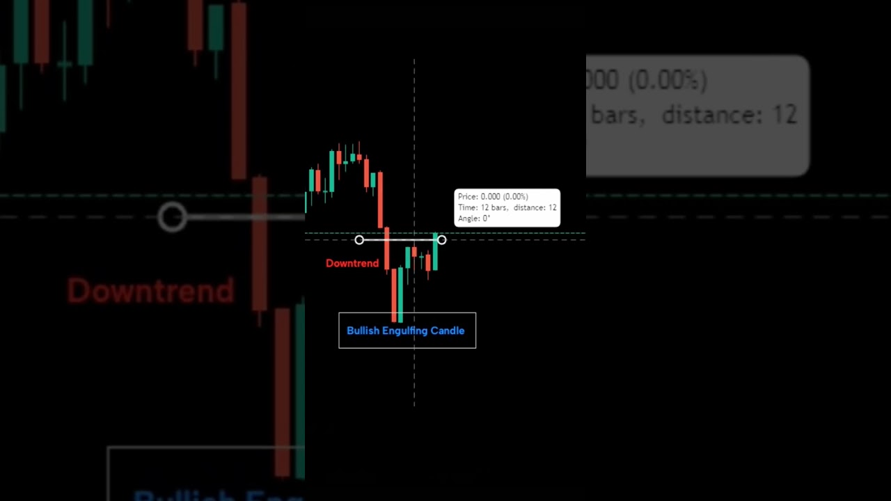 Market changes its trend - Can you spot it..