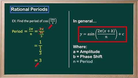 WCLN - Math - Rational Periods in Sinusoids