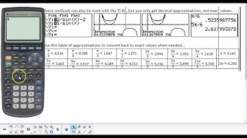 Solving Trig Equations Graphically -- Two Methods!