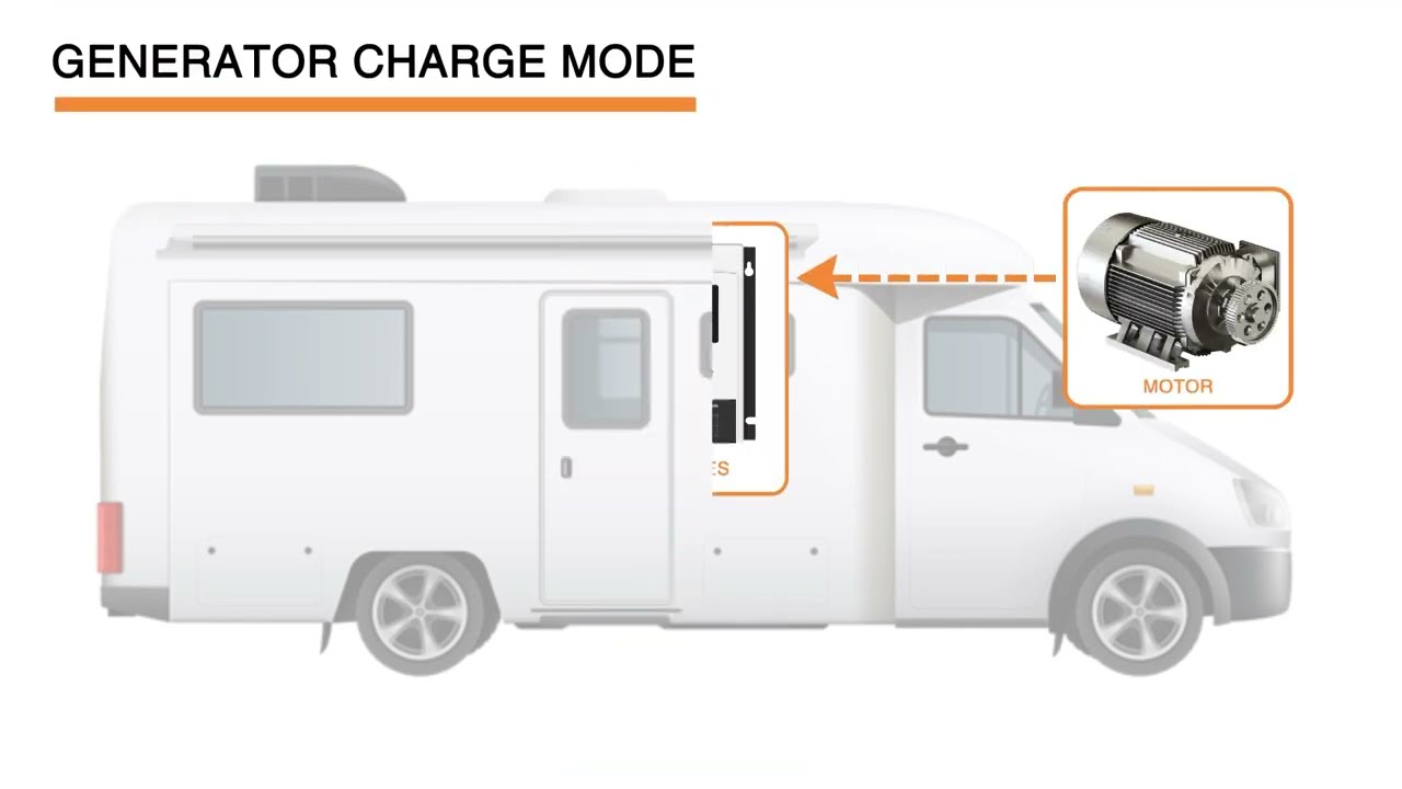 MPPT Solar & Generator DC Charging Controller