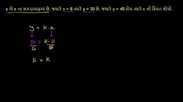 Proportionality constant for direct variation