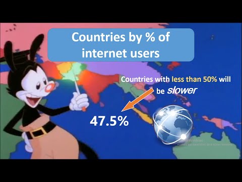 Yakko's World But It Shows Percentage Of Internet Users By Country