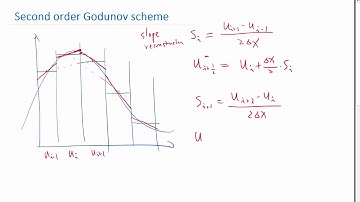 Second order Godunov scheme