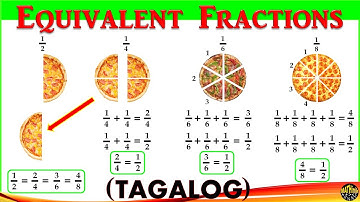 Introduction to Fractions Part 3: Equivalent Fractions.